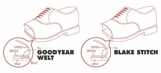 shoe welt types diagram comparing blake stitch vs goodyear welt