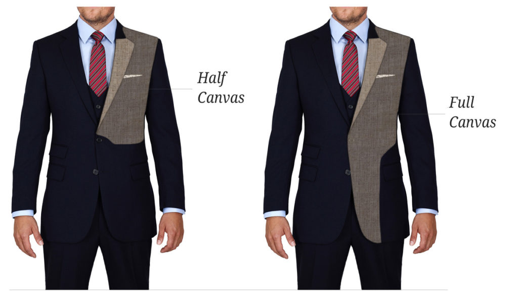 Diagram showing the difference between full canvas suit and half canvas suit. Both are excellent custom interlining options for your suit.
